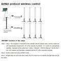 artnet control